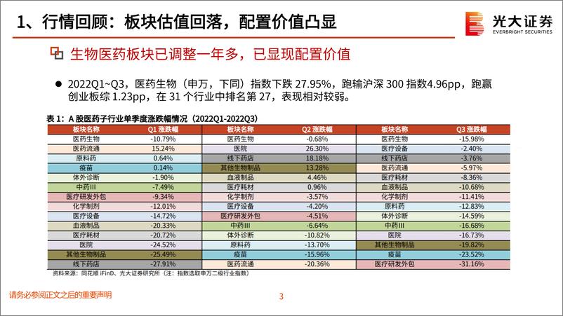 《医药生物行业2023年投资策略：变中有机，紧抓医疗硬科技、中医药、创新药三大主线-20221214-光大证券-47页》 - 第5页预览图