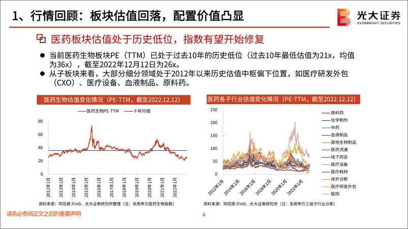 《医药生物行业2023年投资策略：变中有机，紧抓医疗硬科技、中医药、创新药三大主线-20221214-光大证券-47页》 - 第6页预览图