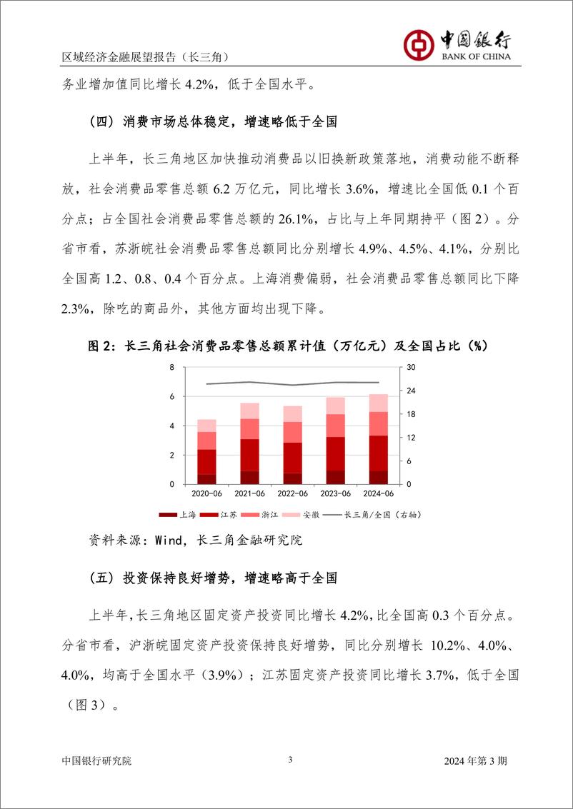 《中国银行-区域经济金融展望报告-长三角-2024年第3期-总第3期》 - 第5页预览图