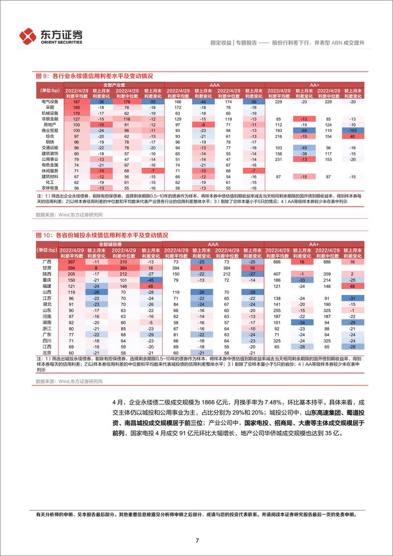 《4月小品种月报：股份行利差下行，并表型ABN成交提升-20220511-东方证券-28页》 - 第8页预览图