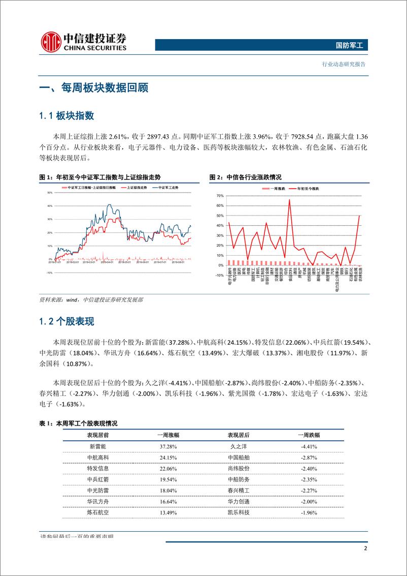 《国防军工行业：中报业绩增长态势良好，关注军工板块三季度投资机会-20190826-中信建投-27页》 - 第4页预览图