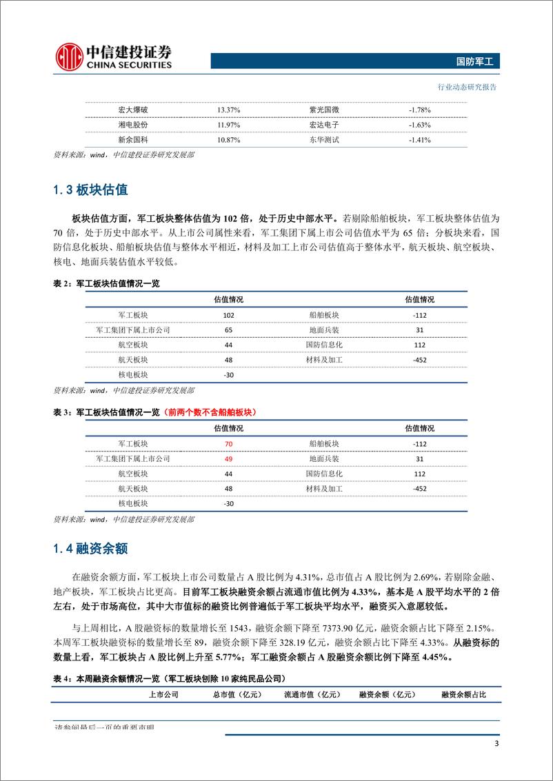 《国防军工行业：中报业绩增长态势良好，关注军工板块三季度投资机会-20190826-中信建投-27页》 - 第5页预览图