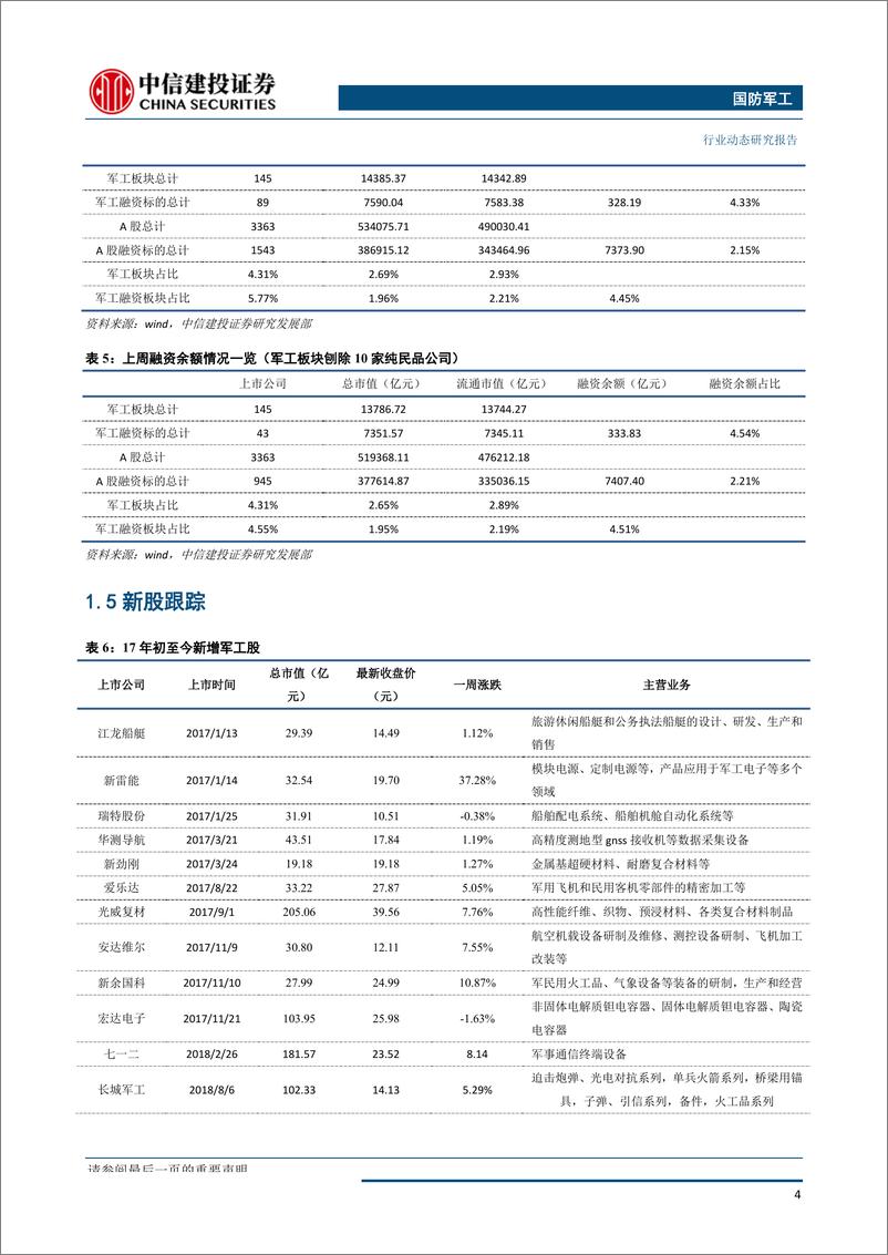 《国防军工行业：中报业绩增长态势良好，关注军工板块三季度投资机会-20190826-中信建投-27页》 - 第6页预览图