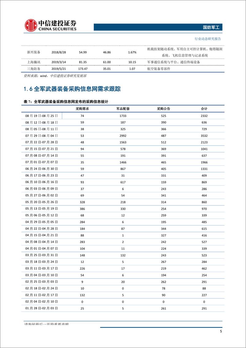 《国防军工行业：中报业绩增长态势良好，关注军工板块三季度投资机会-20190826-中信建投-27页》 - 第7页预览图