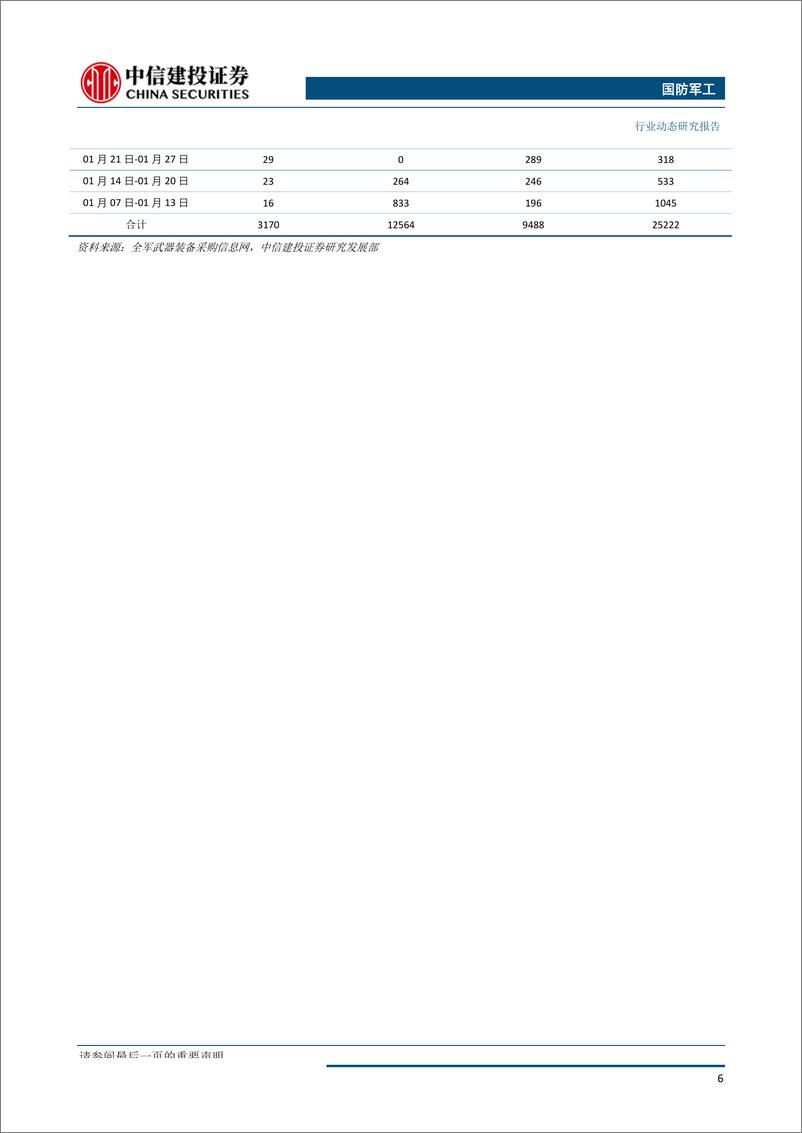 《国防军工行业：中报业绩增长态势良好，关注军工板块三季度投资机会-20190826-中信建投-27页》 - 第8页预览图