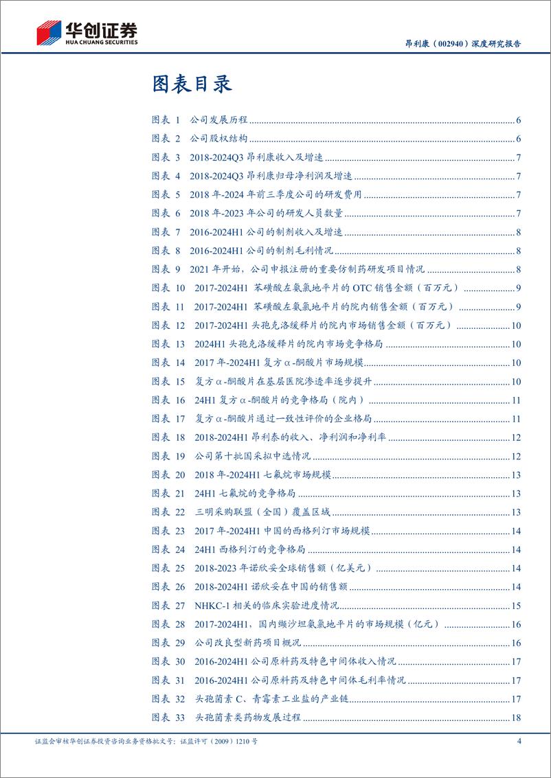 《昂利康(002940)深度研究报告：渐入佳境的制剂一体化企业，步入加速成长期-250102-华创证券-25页》 - 第4页预览图