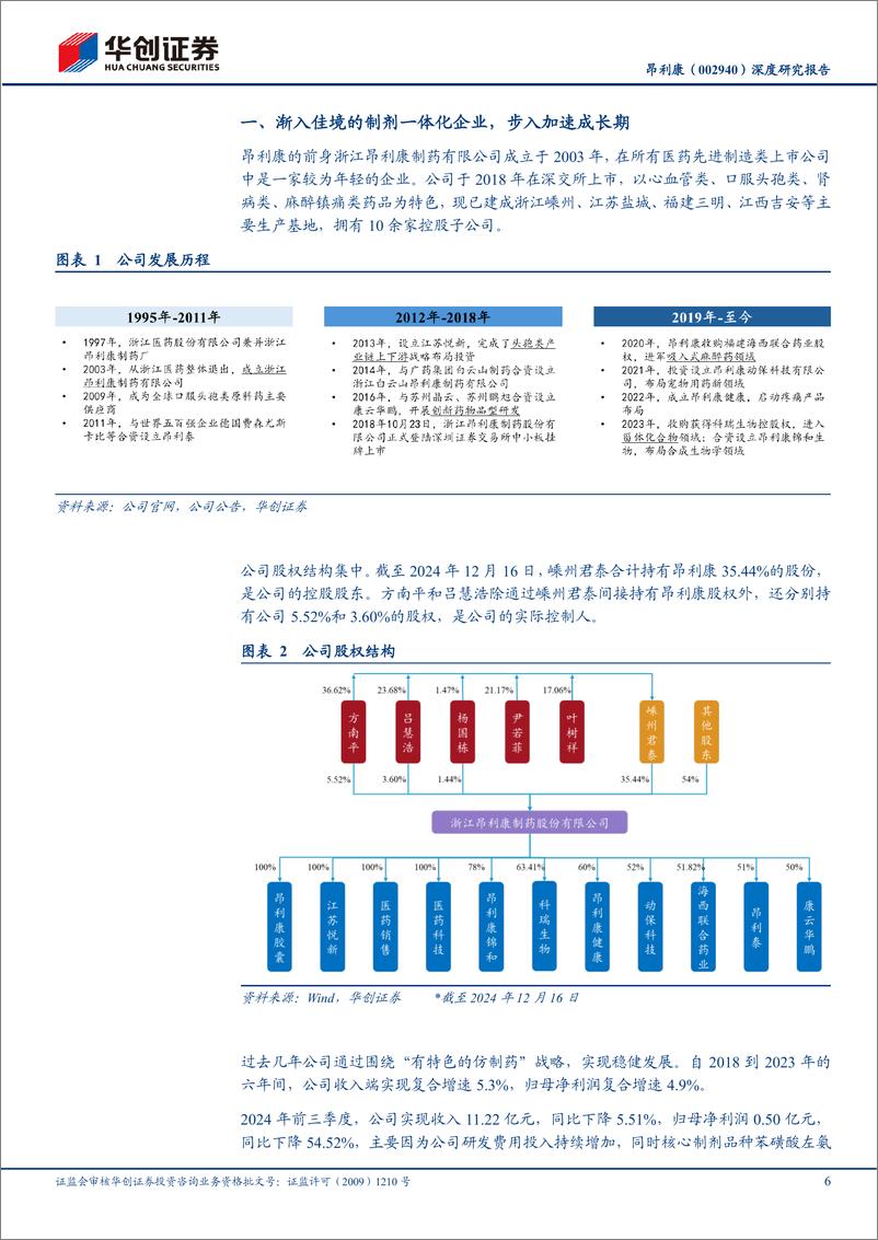 《昂利康(002940)深度研究报告：渐入佳境的制剂一体化企业，步入加速成长期-250102-华创证券-25页》 - 第6页预览图