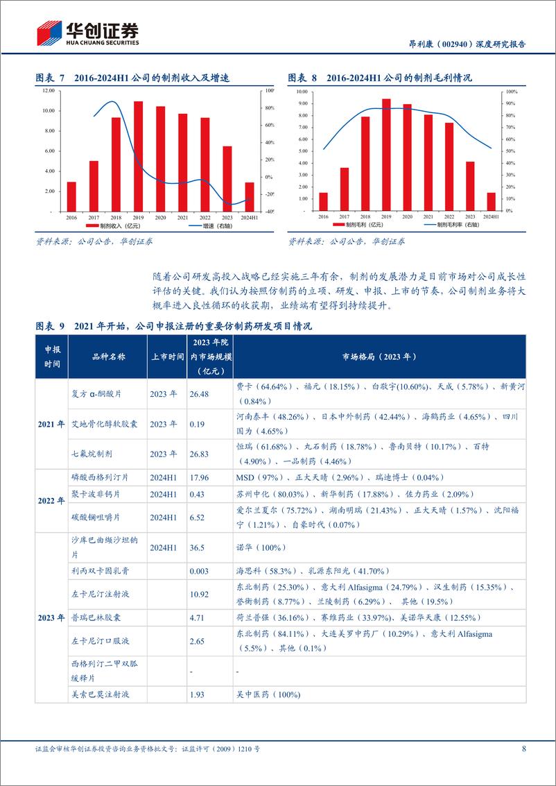 《昂利康(002940)深度研究报告：渐入佳境的制剂一体化企业，步入加速成长期-250102-华创证券-25页》 - 第8页预览图