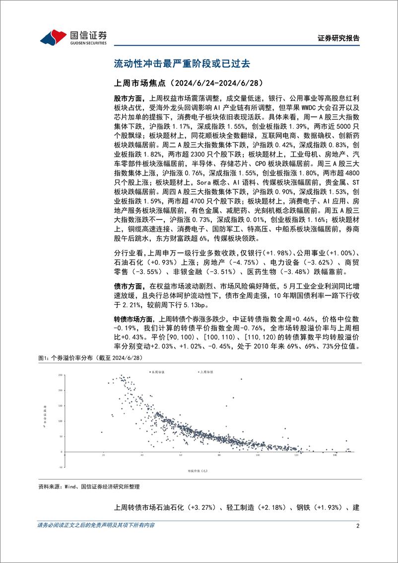 《转债市场：流动性冲击最严重阶段或已过去-240630-国信证券-13页》 - 第2页预览图