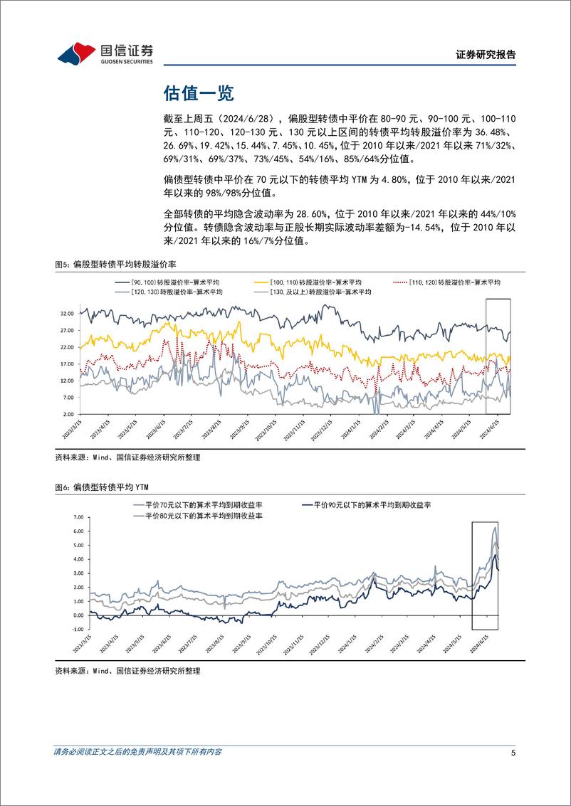 《转债市场：流动性冲击最严重阶段或已过去-240630-国信证券-13页》 - 第5页预览图