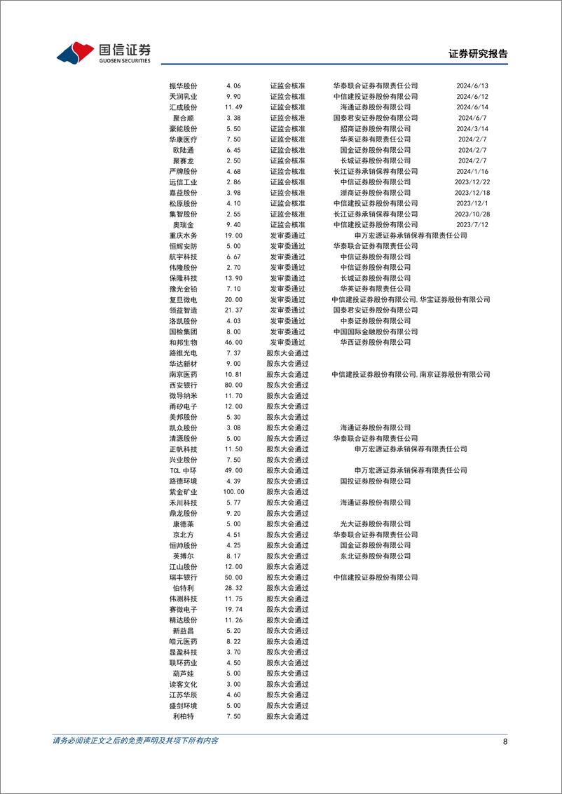 《转债市场：流动性冲击最严重阶段或已过去-240630-国信证券-13页》 - 第8页预览图
