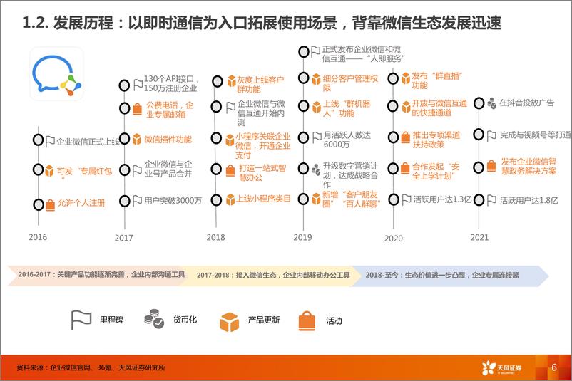 《传媒行业：腾讯控股（0700.HK）丨企业微信，连接12亿微信用户，打开toB端商业空间》 - 第6页预览图