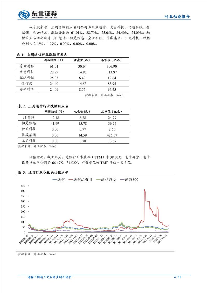 《通信行业动态报告：美总统暗示5G竞争环境向好，关注MWC19大会进展-20190225-东北证券-10页》 - 第5页预览图