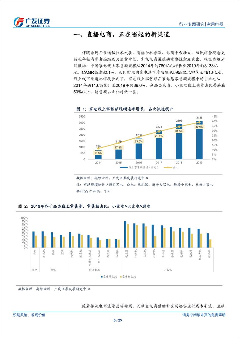 《家用电器行业：家电直播电商专题，借力扬帆，直播风口下的家电行业-20200227-广发证券-25页》 - 第6页预览图