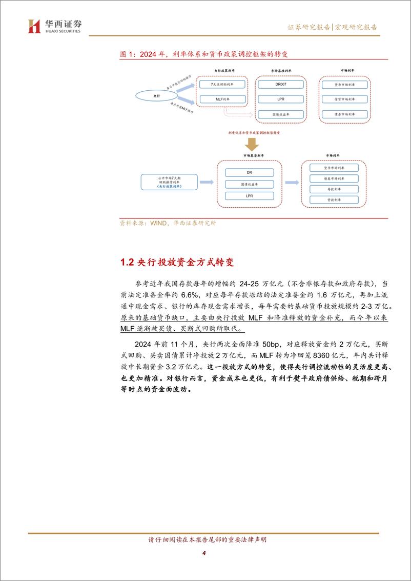 《2025年展望系列之五：2025，宽货币更进一步-241230-华西证券-19页》 - 第4页预览图