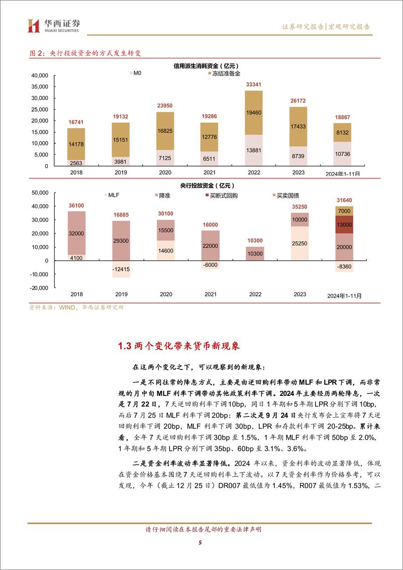 《2025年展望系列之五：2025，宽货币更进一步-241230-华西证券-19页》 - 第5页预览图