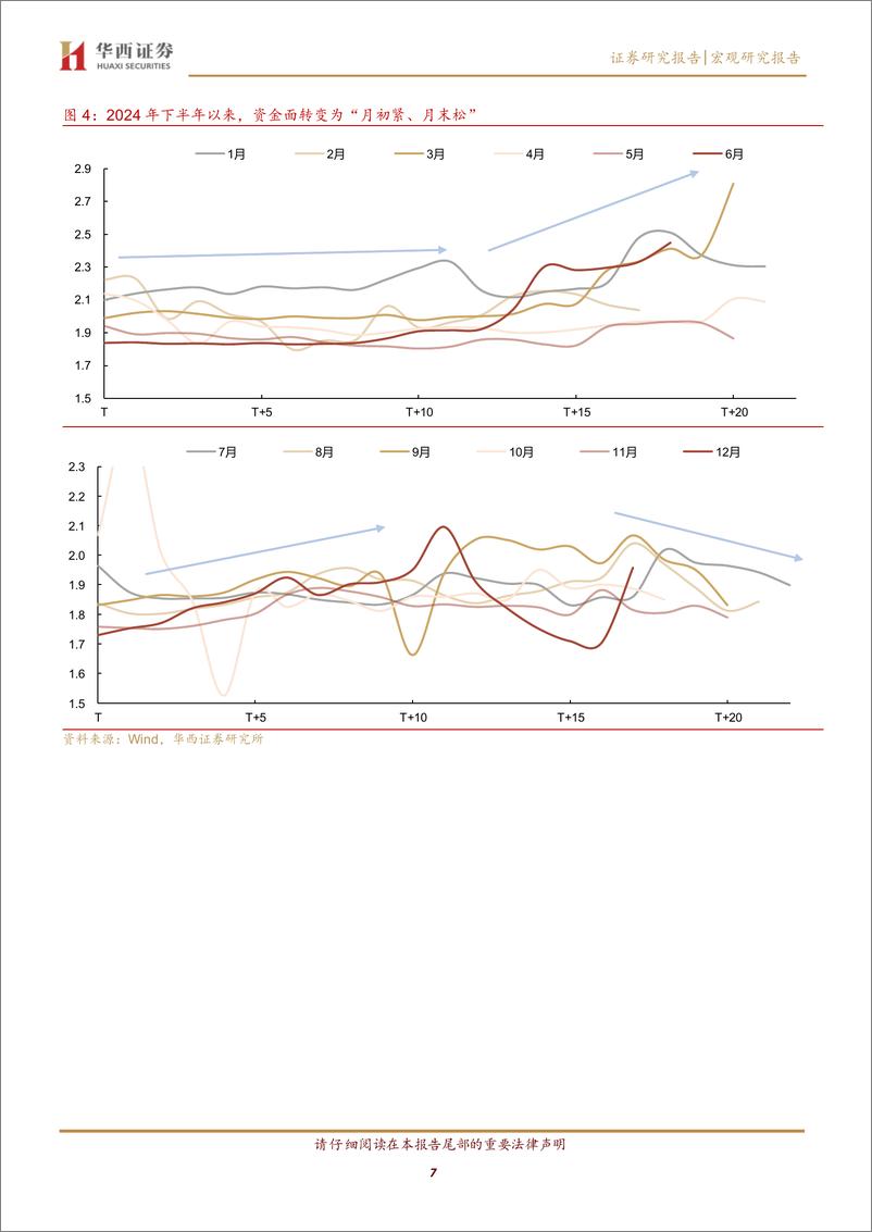 《2025年展望系列之五：2025，宽货币更进一步-241230-华西证券-19页》 - 第7页预览图