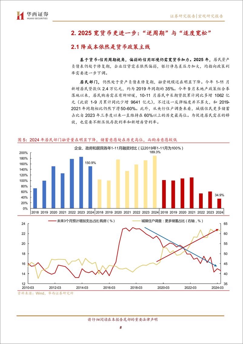 《2025年展望系列之五：2025，宽货币更进一步-241230-华西证券-19页》 - 第8页预览图