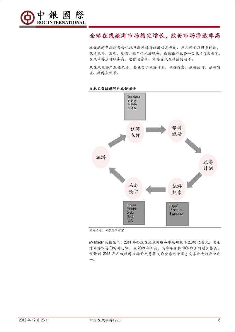 《中银国际-中国在线旅游行业：群雄逐鹿-期待细分市场下的突围者》 - 第6页预览图