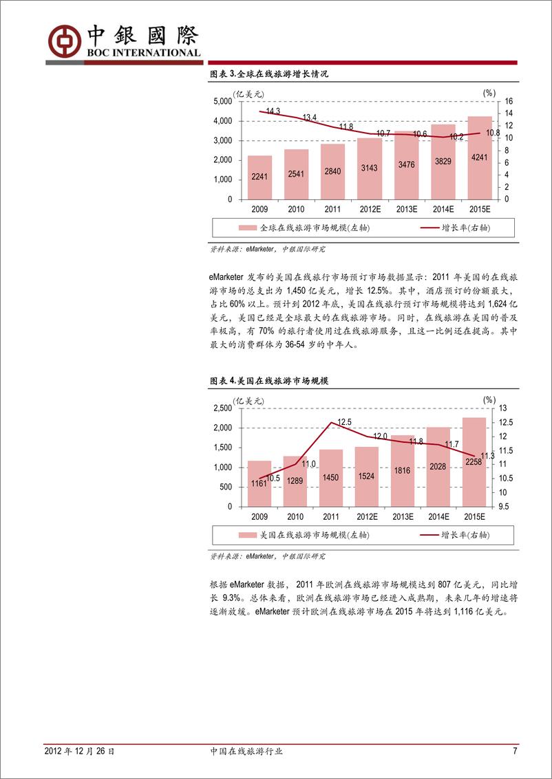 《中银国际-中国在线旅游行业：群雄逐鹿-期待细分市场下的突围者》 - 第7页预览图