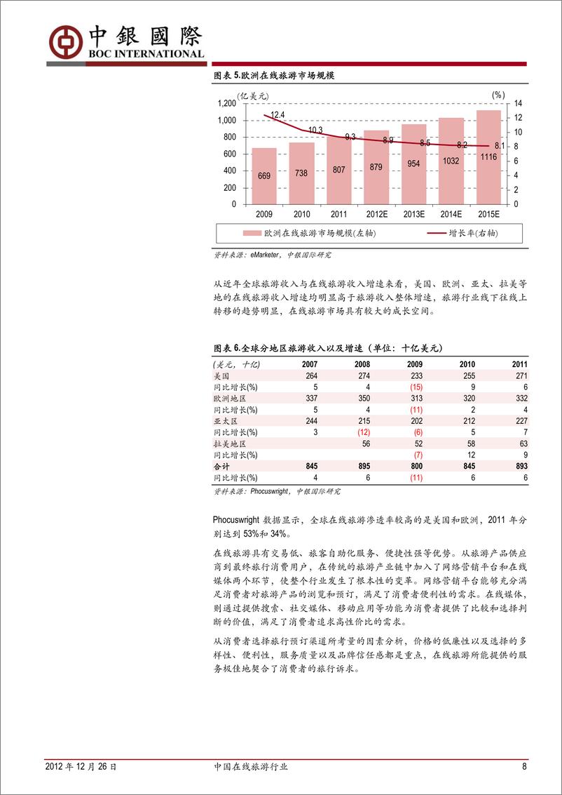 《中银国际-中国在线旅游行业：群雄逐鹿-期待细分市场下的突围者》 - 第8页预览图