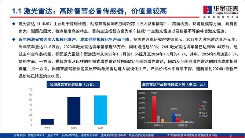 《华金证券-智能驾驶系列报告-四-_智驾时代来临_国产汽车零部件厂商准备几何_》 - 第6页预览图