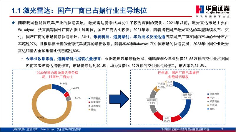 《华金证券-智能驾驶系列报告-四-_智驾时代来临_国产汽车零部件厂商准备几何_》 - 第7页预览图