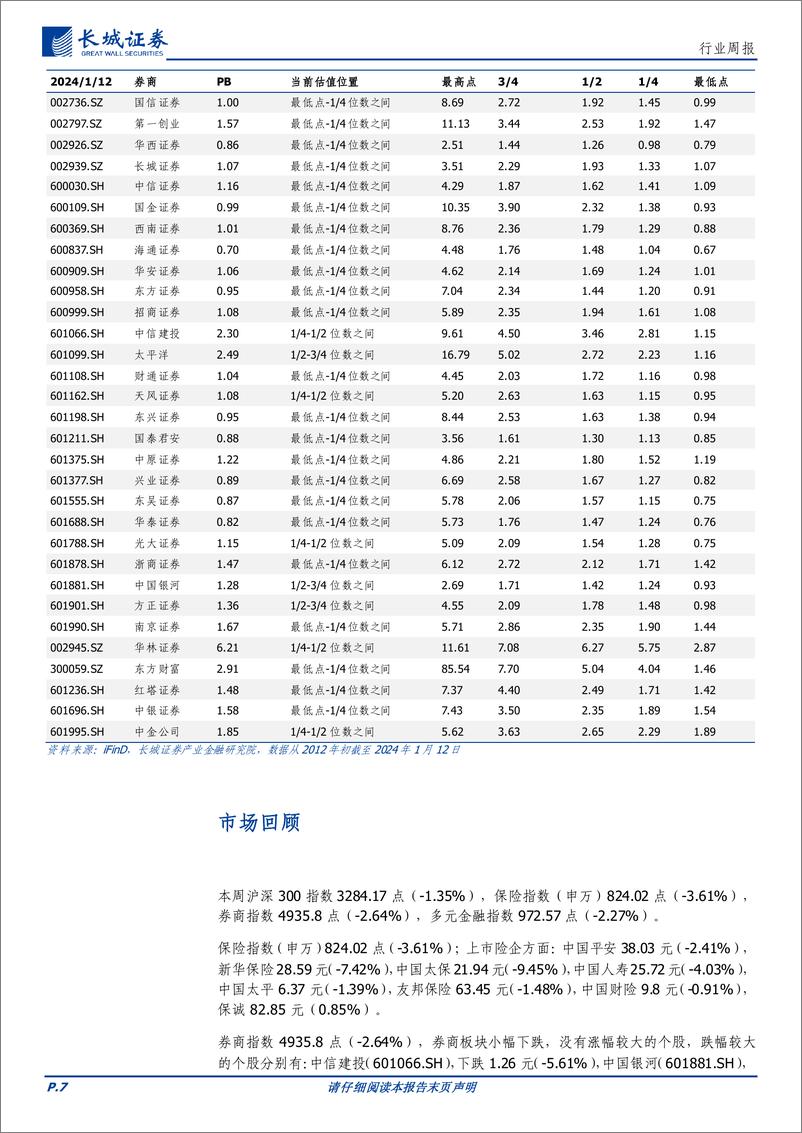 《202402月更新-监管积极回应市场关切，头部金融IT陆续发布大模型》 - 第7页预览图