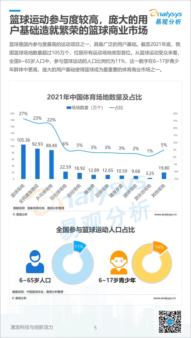 《（最终版）易观分析：中国篮球内容消费趋势2022-42页》 - 第6页预览图