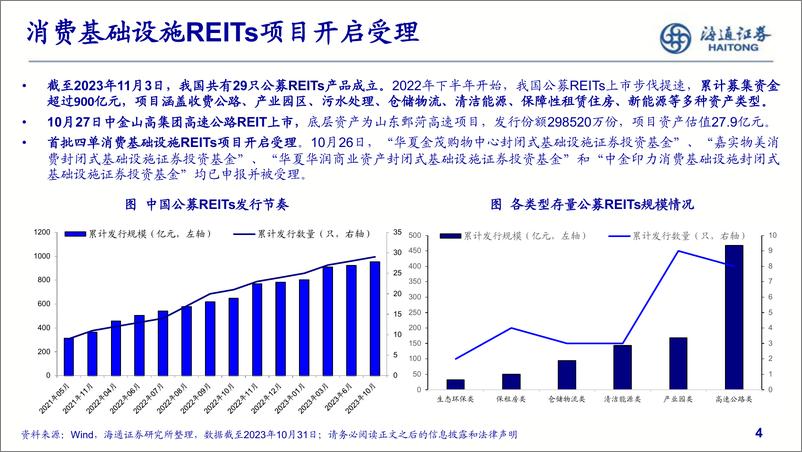 《REITs三季报解读&市场表现分析：扩容增类，修复态势延续-20231108-海通证券-21页》 - 第5页预览图