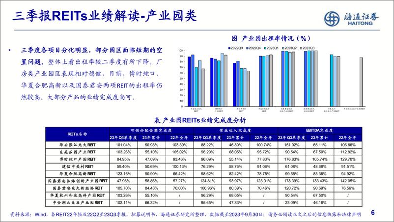 《REITs三季报解读&市场表现分析：扩容增类，修复态势延续-20231108-海通证券-21页》 - 第7页预览图