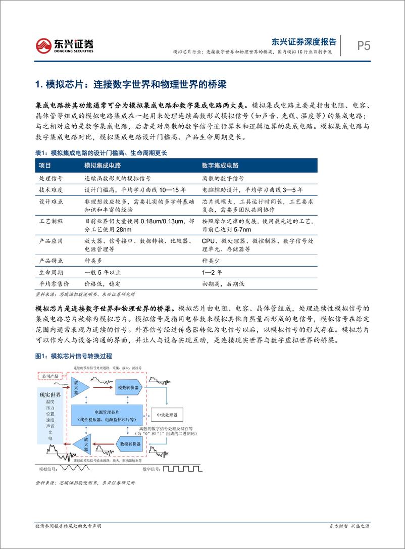 《东兴证券-模拟芯片行业：连接数字世界和物理世界的桥梁，国内模拟IC行业百舸争流——海外硬科技龙头复盘研究系列之六》 - 第5页预览图