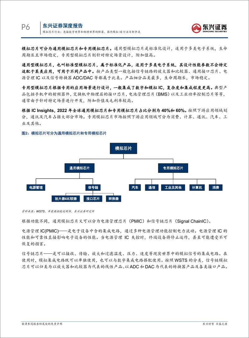 《东兴证券-模拟芯片行业：连接数字世界和物理世界的桥梁，国内模拟IC行业百舸争流——海外硬科技龙头复盘研究系列之六》 - 第6页预览图