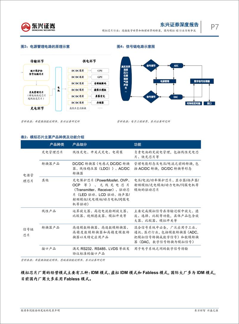 《东兴证券-模拟芯片行业：连接数字世界和物理世界的桥梁，国内模拟IC行业百舸争流——海外硬科技龙头复盘研究系列之六》 - 第7页预览图