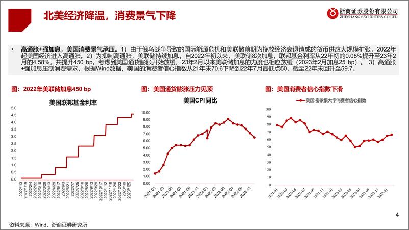 《2023年家电行业海外专题报告：行进在黎明前的黑暗-20230218-浙商证券-25页》 - 第5页预览图