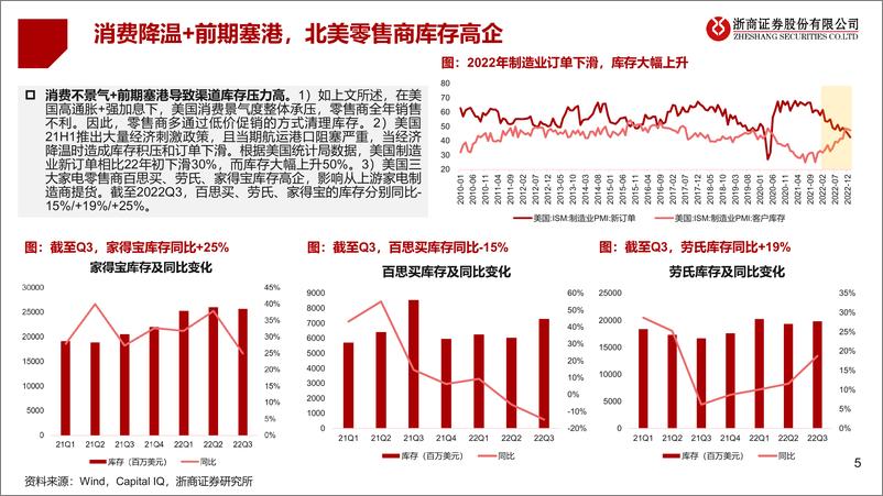 《2023年家电行业海外专题报告：行进在黎明前的黑暗-20230218-浙商证券-25页》 - 第6页预览图