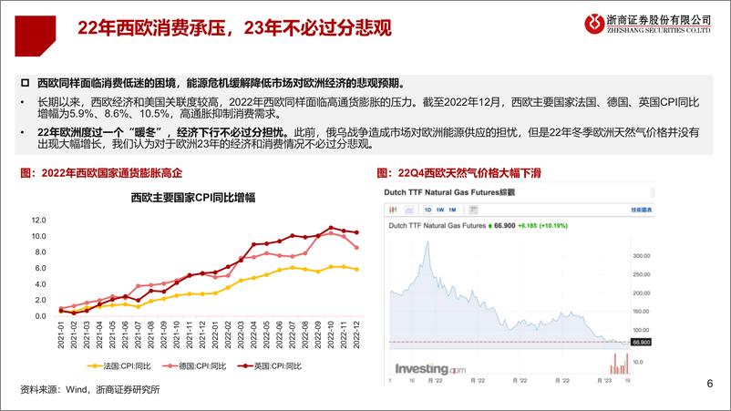 《2023年家电行业海外专题报告：行进在黎明前的黑暗-20230218-浙商证券-25页》 - 第7页预览图