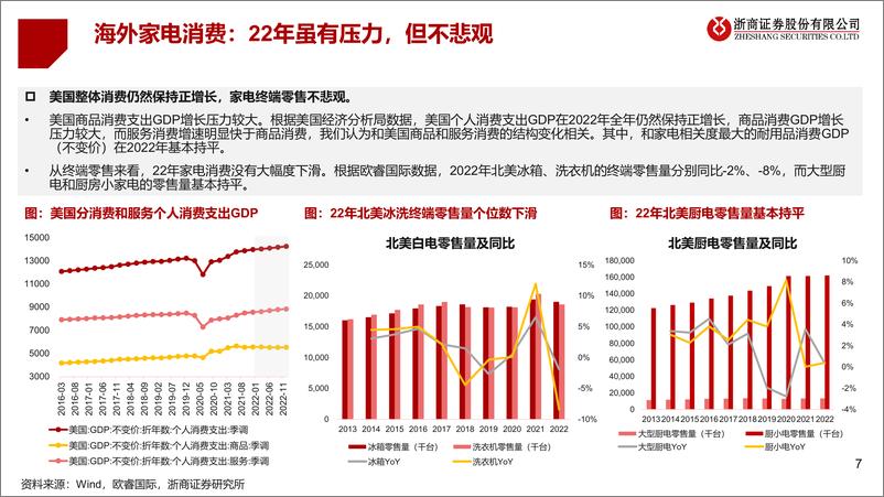 《2023年家电行业海外专题报告：行进在黎明前的黑暗-20230218-浙商证券-25页》 - 第8页预览图