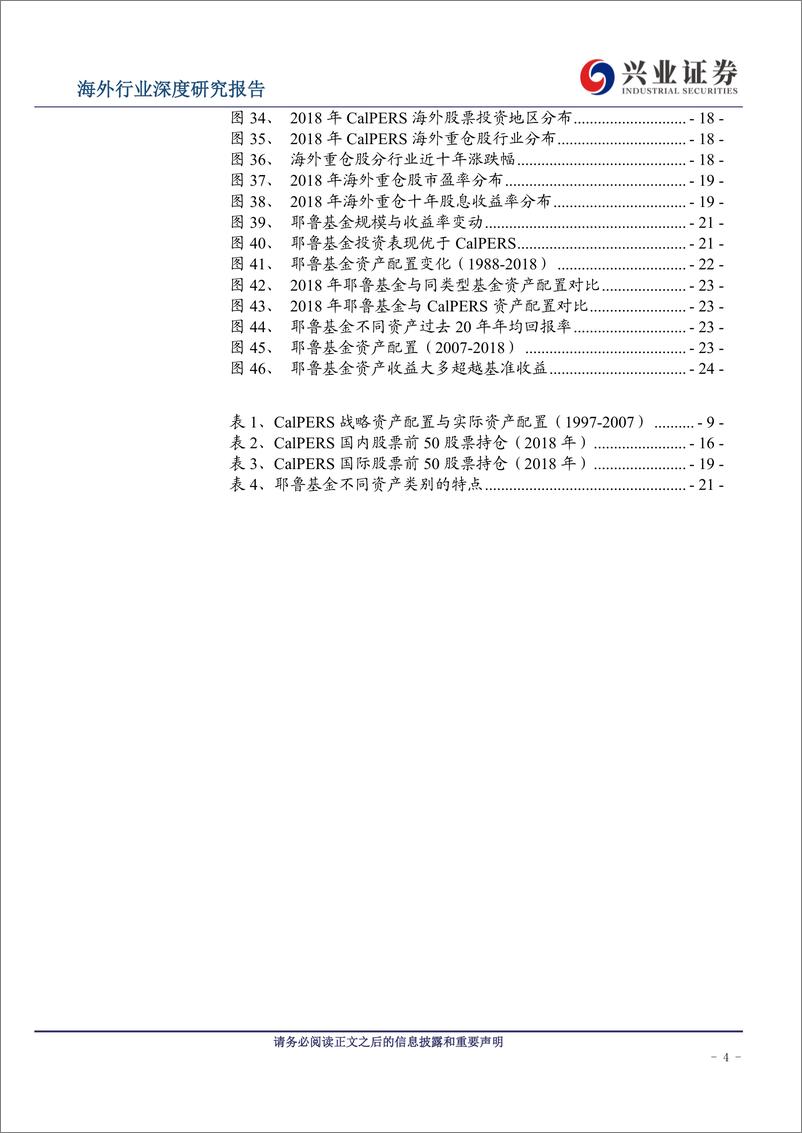 《金融行业海外养老保险资金配置系列专题报告之五：美国养老体系及养老资金投资研究（下篇）-20191015-兴业证券-27页》 - 第5页预览图