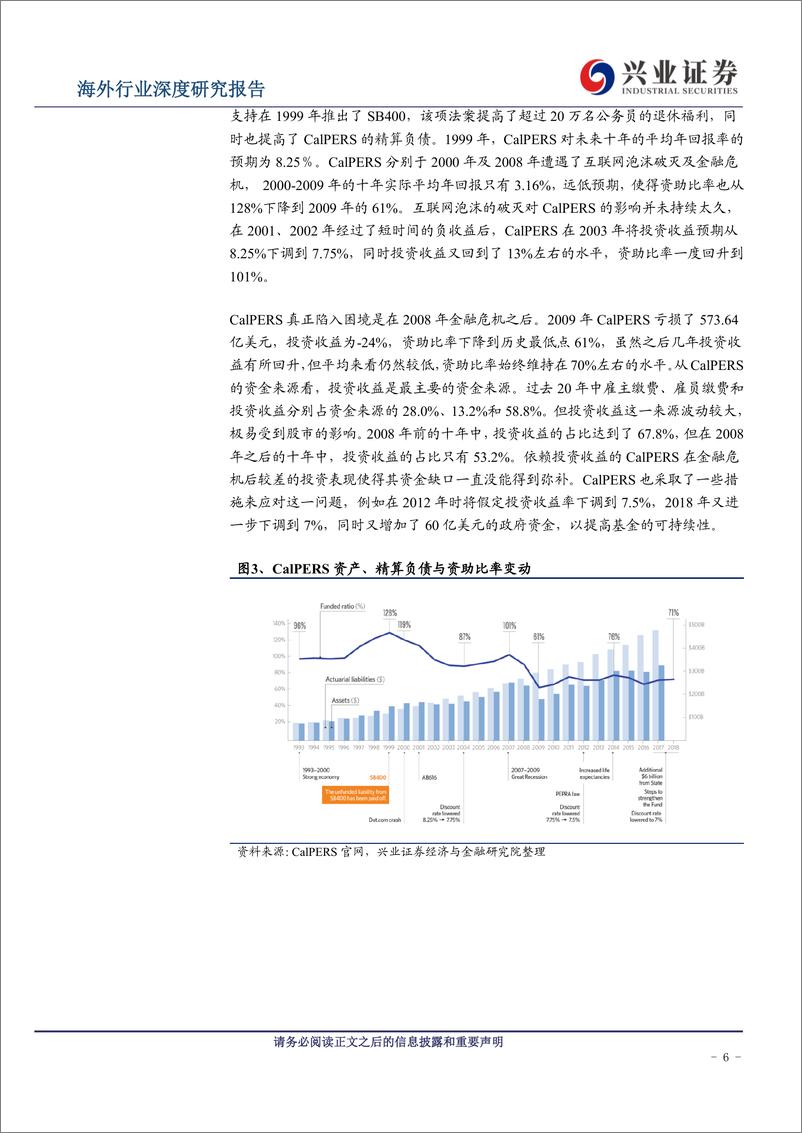 《金融行业海外养老保险资金配置系列专题报告之五：美国养老体系及养老资金投资研究（下篇）-20191015-兴业证券-27页》 - 第7页预览图