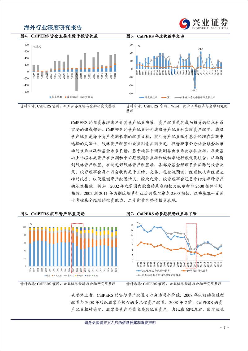 《金融行业海外养老保险资金配置系列专题报告之五：美国养老体系及养老资金投资研究（下篇）-20191015-兴业证券-27页》 - 第8页预览图