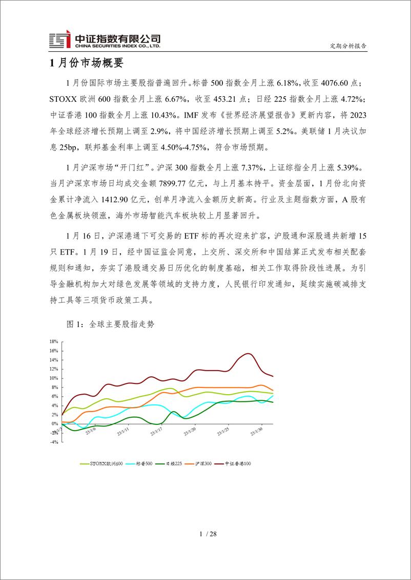 《中证指数2023年1月份运行报告-31页》 - 第3页预览图