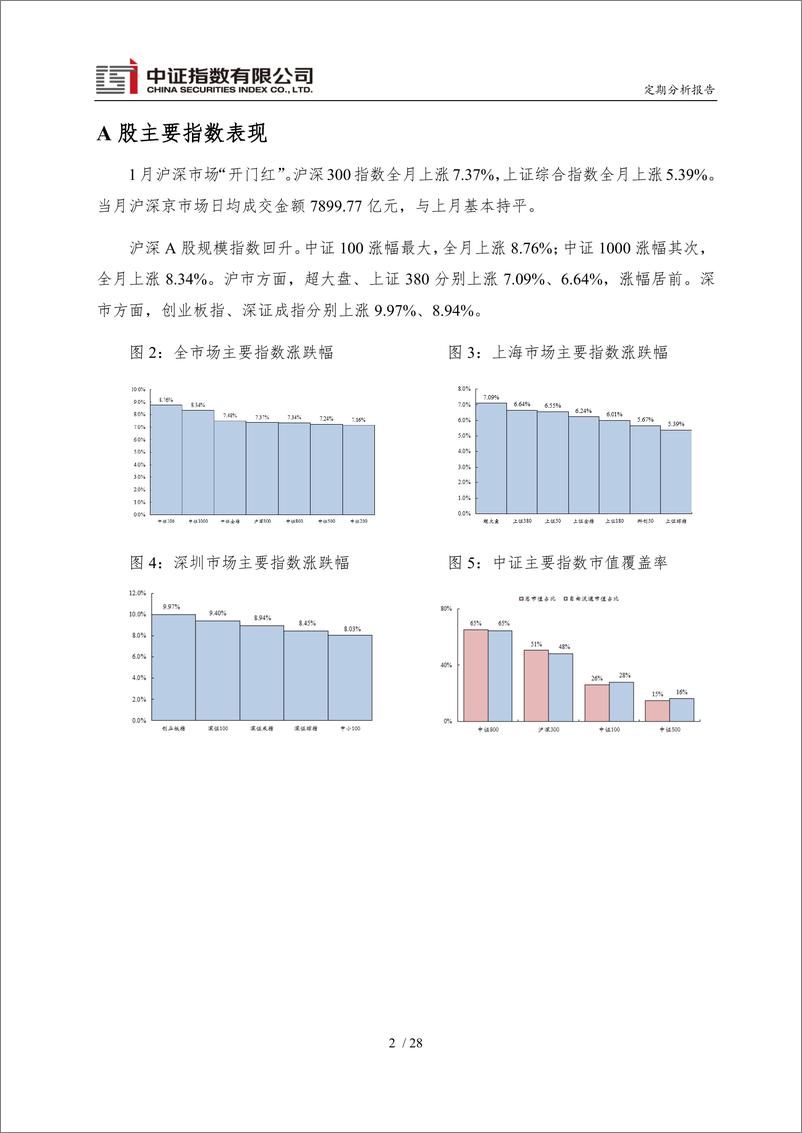 《中证指数2023年1月份运行报告-31页》 - 第4页预览图