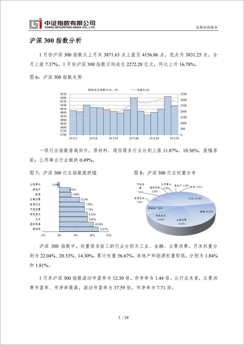 《中证指数2023年1月份运行报告-31页》 - 第5页预览图