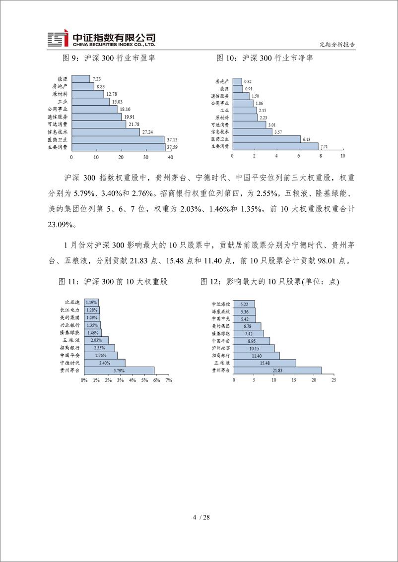 《中证指数2023年1月份运行报告-31页》 - 第6页预览图