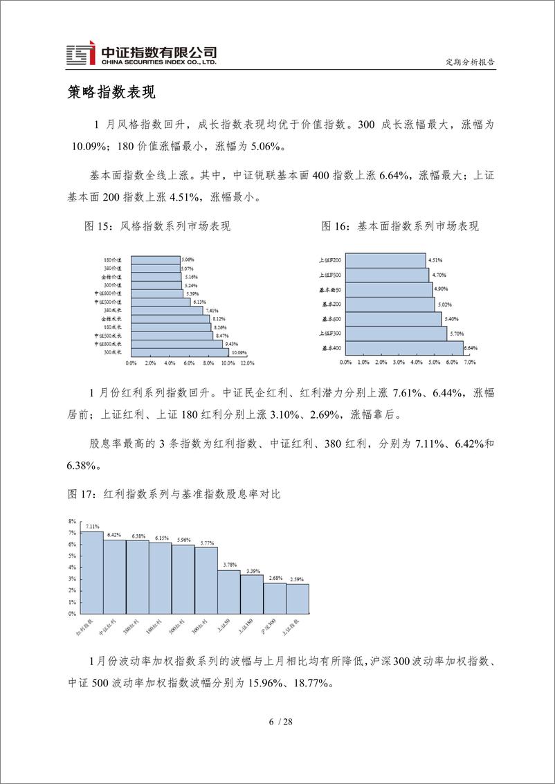 《中证指数2023年1月份运行报告-31页》 - 第8页预览图