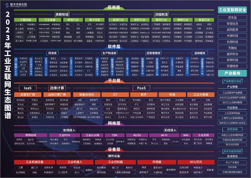 《2023中国工业互联网产业洞察暨生态图谱报告-智次方-204页》 - 第3页预览图