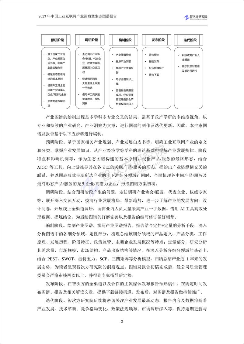 《2023中国工业互联网产业洞察暨生态图谱报告-智次方-204页》 - 第8页预览图