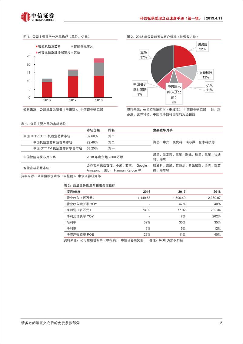 《秒针-科创板获受理企业速查手册（第一辑）-2019.4-107页》 - 第7页预览图