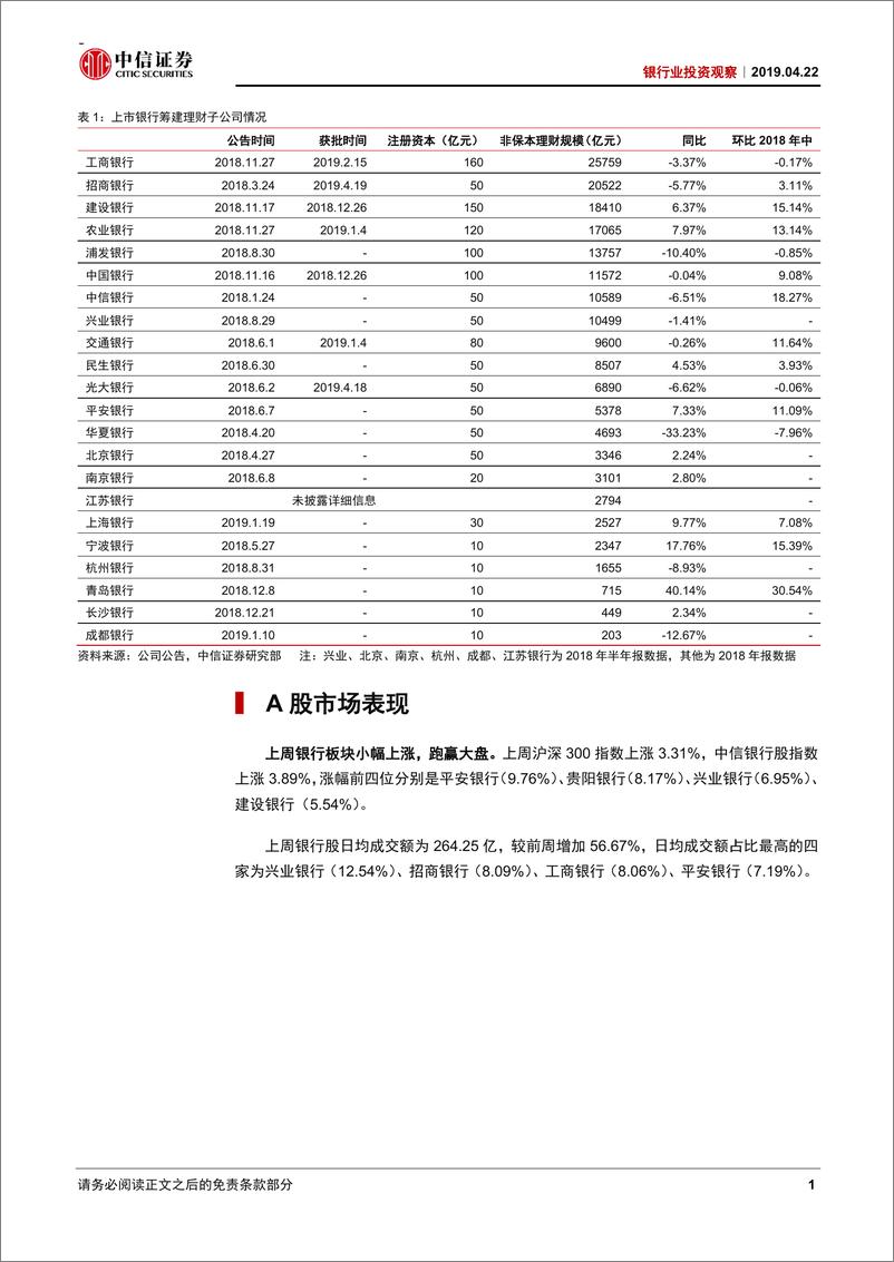 《银行业投资观察：季报期临近，看好业绩确定性-20190422-中信证券-10页》 - 第3页预览图